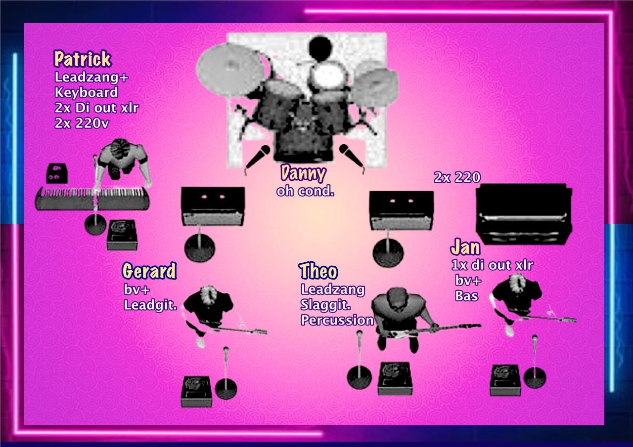 Stageplan